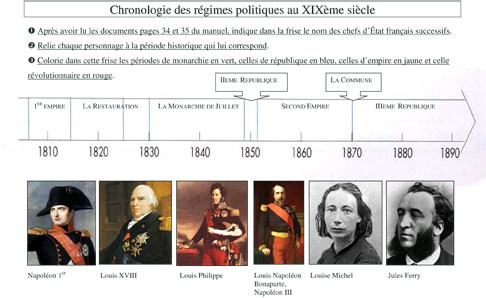 CHRONOLOGIE XIXeS corrigée