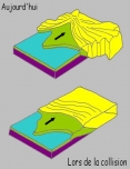 La formation de l'Himalaya